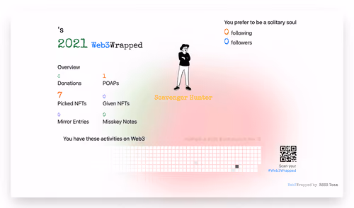undefined's Web3Wrapped (2021)