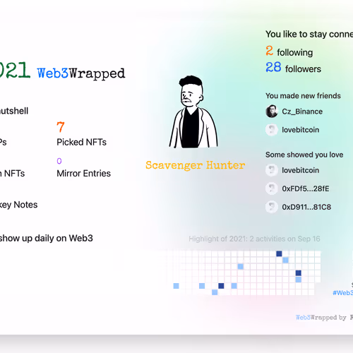 undefined's Web3Wrapped (2021)