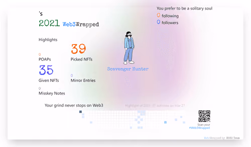 undefined's Web3Wrapped (2021)