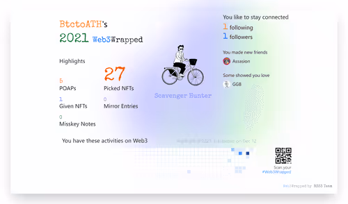 BtctoATH's Web3Wrapped (2021)