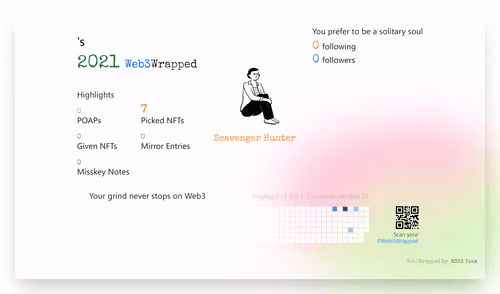 undefined's Web3Wrapped (2021)