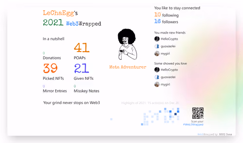 LeChaEgg's Web3Wrapped (2021)