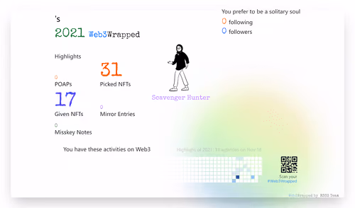 undefined's Web3Wrapped (2021)