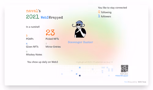 naval's Web3Wrapped (2021)