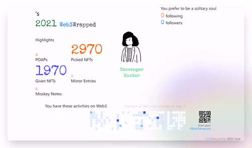 undefined's Web3Wrapped (2021)
