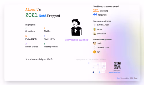 Albert's Web3Wrapped (2021)