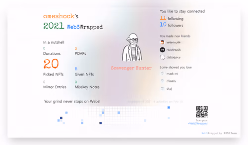 omeshock's Web3Wrapped (2021)