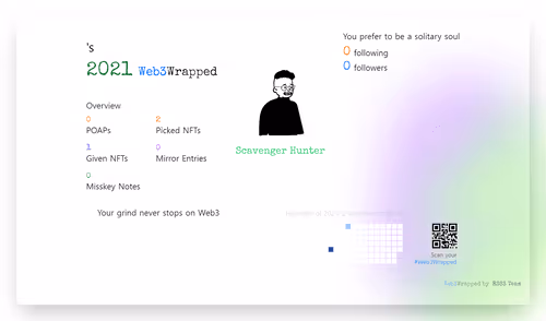 undefined's Web3Wrapped (2021)