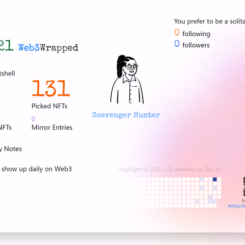 undefined's Web3Wrapped (2021)
