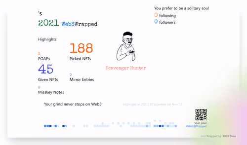 undefined's Web3Wrapped (2021)