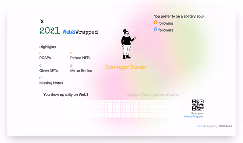 undefined's Web3Wrapped (2021)