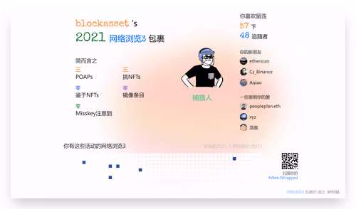 blockasset's Web3Wrapped (2021)