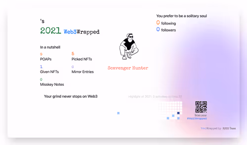 undefined's Web3Wrapped (2021)