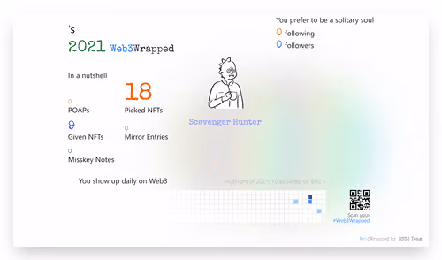 undefined's Web3Wrapped (2021)