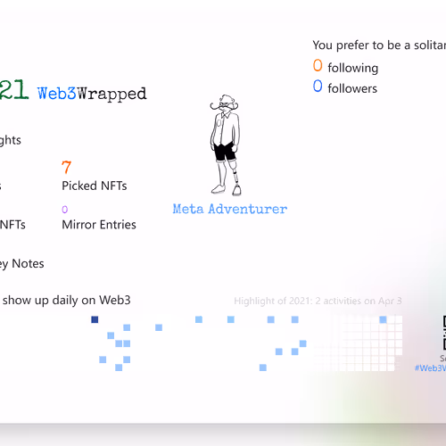 undefined's Web3Wrapped (2021)