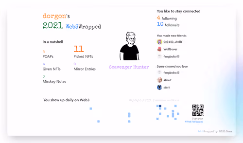 dorgon's Web3Wrapped (2021)