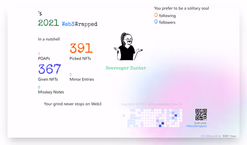 undefined's Web3Wrapped (2021)