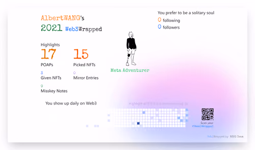 AlbertWANG's Web3Wrapped (2021)