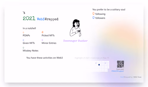 undefined's Web3Wrapped (2021)