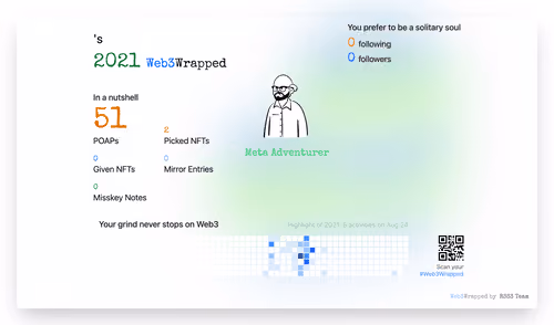 undefined's Web3Wrapped (2021)