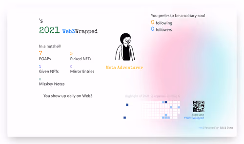 undefined's Web3Wrapped (2021)