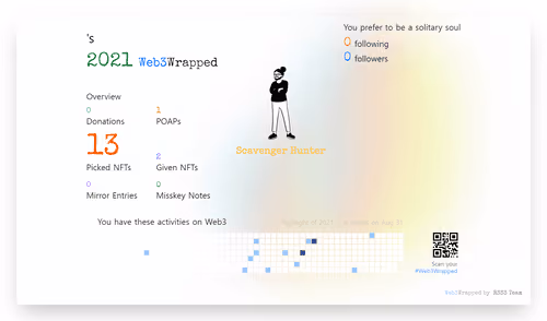 undefined's Web3Wrapped (2021)