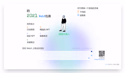 undefined's Web3Wrapped (2021)