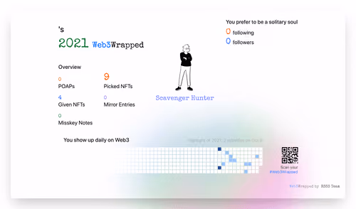 undefined's Web3Wrapped (2021)