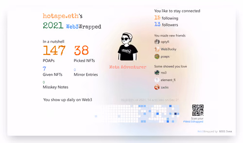 hotape.eth's Web3Wrapped (2021)