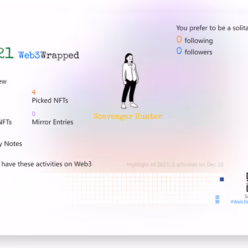 undefined's Web3Wrapped (2021)