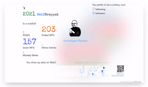 undefined's Web3Wrapped (2021)