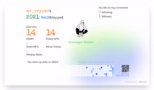 mv_crypto's Web3Wrapped (2021)