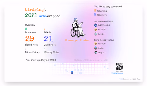 birdring's Web3Wrapped (2021)