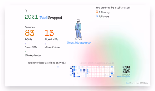undefined's Web3Wrapped (2021)