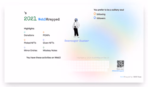undefined's Web3Wrapped (2021)