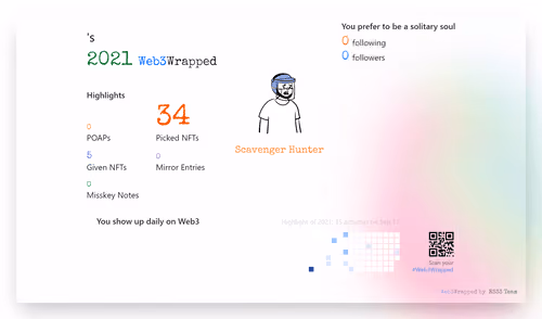 undefined's Web3Wrapped (2021)