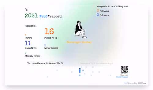 undefined's Web3Wrapped (2021)