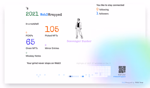 undefined's Web3Wrapped (2021)