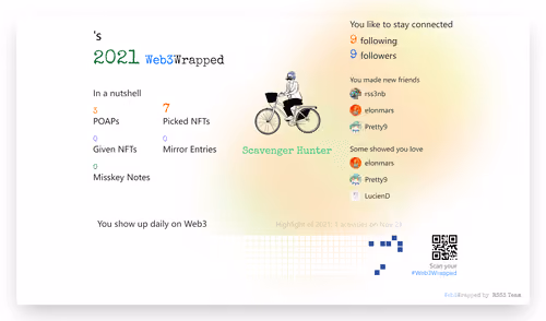 undefined's Web3Wrapped (2021)