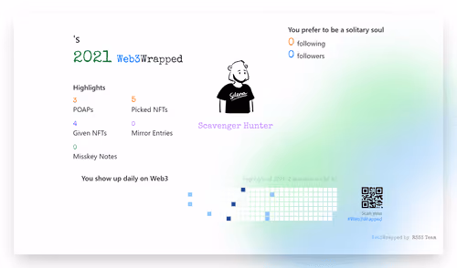 undefined's Web3Wrapped (2021)