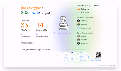 HelloCrypto's Web3Wrapped (2021)
