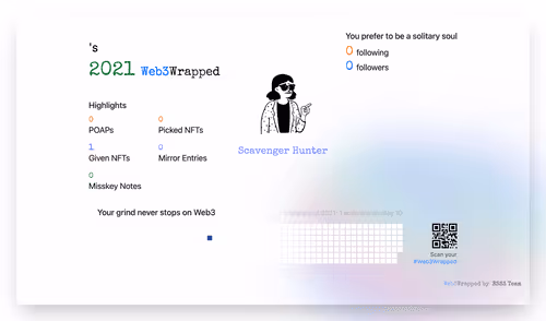 undefined's Web3Wrapped (2021)