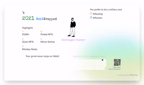 undefined's Web3Wrapped (2021)