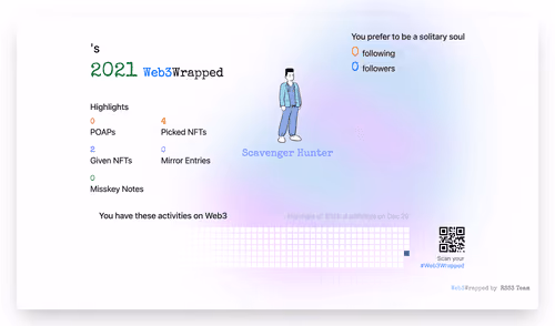 undefined's Web3Wrapped (2021)