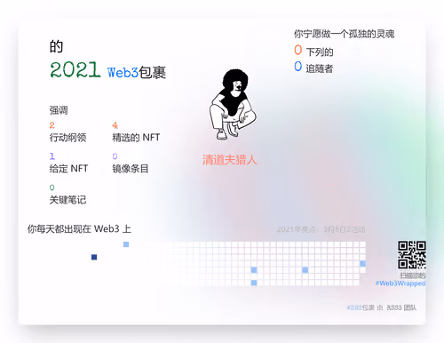 undefined's Web3Wrapped (2021)