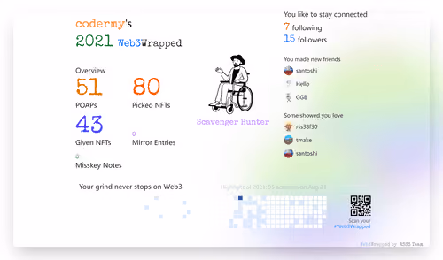 codermy's Web3Wrapped (2021)