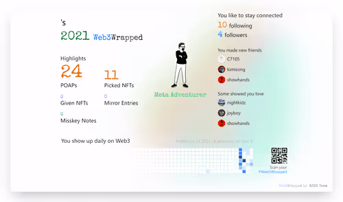 undefined's Web3Wrapped (2021)
