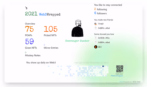 undefined's Web3Wrapped (2021)