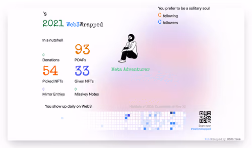 undefined's Web3Wrapped (2021)