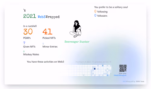 undefined's Web3Wrapped (2021)